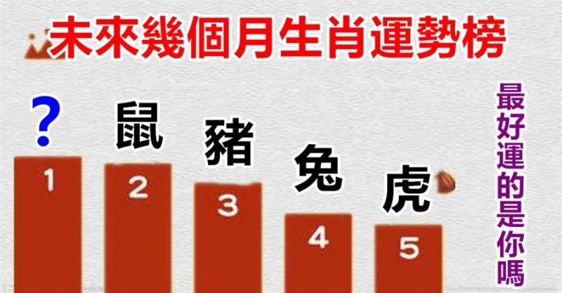 未來幾個月，十二生肖中誰的運勢最好？誰會財運一飛沖天？一起來看看吧